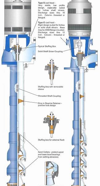 Vertical Turbine Pumps Gulf States Engineering