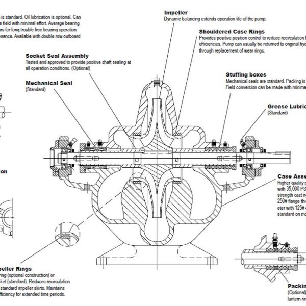Horizontal Split Case Centrifugal Pump NMXBLO Horizontal Split Case Centrifugal Pump NMXBLO