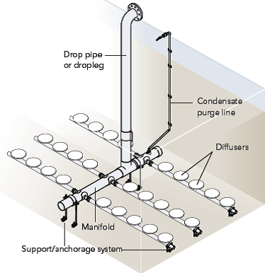 Fine Bubble Aeration Grid Gulf States Engineering Fine Bubble Aeration Grid Gulf States Engineering